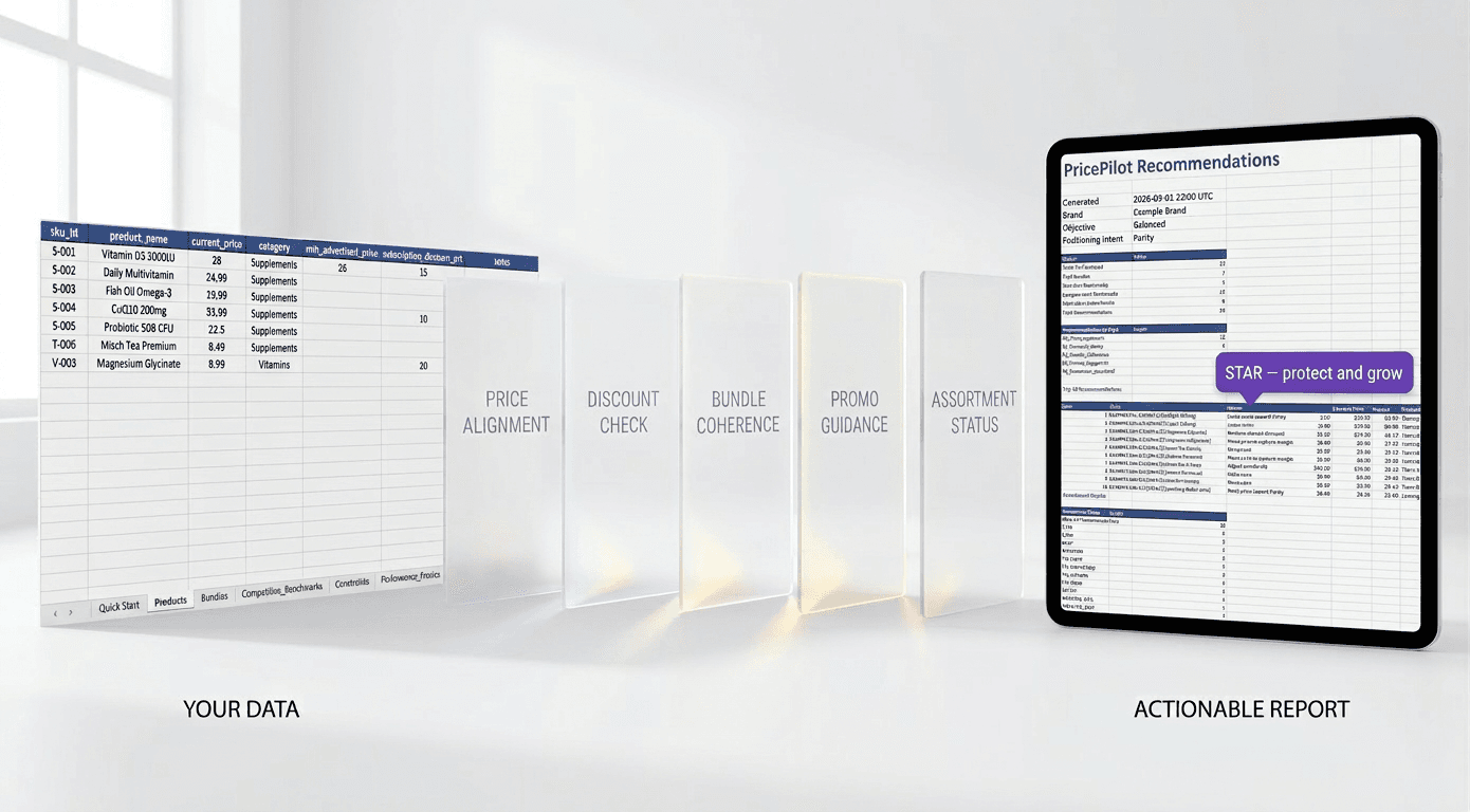 PricePilot sample pricing report showing ranked recommendations